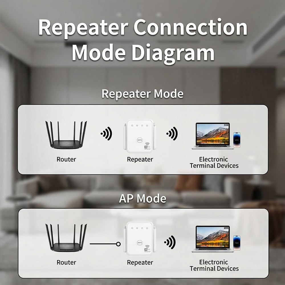 2026 New WiFi Repeater 300Mbps - Home Security Wireless 评论和价格