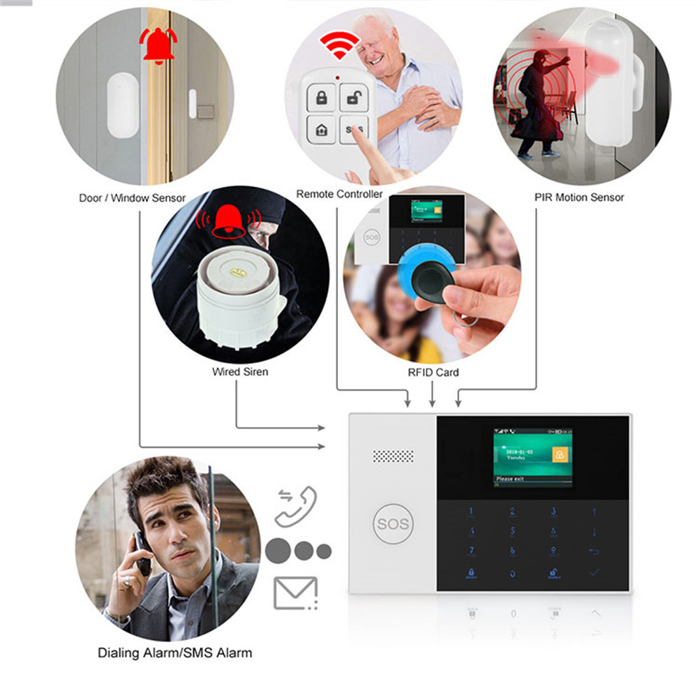 PGST PF-50 High Quality Wirele - Sim Gsm Alarm 评论和价格