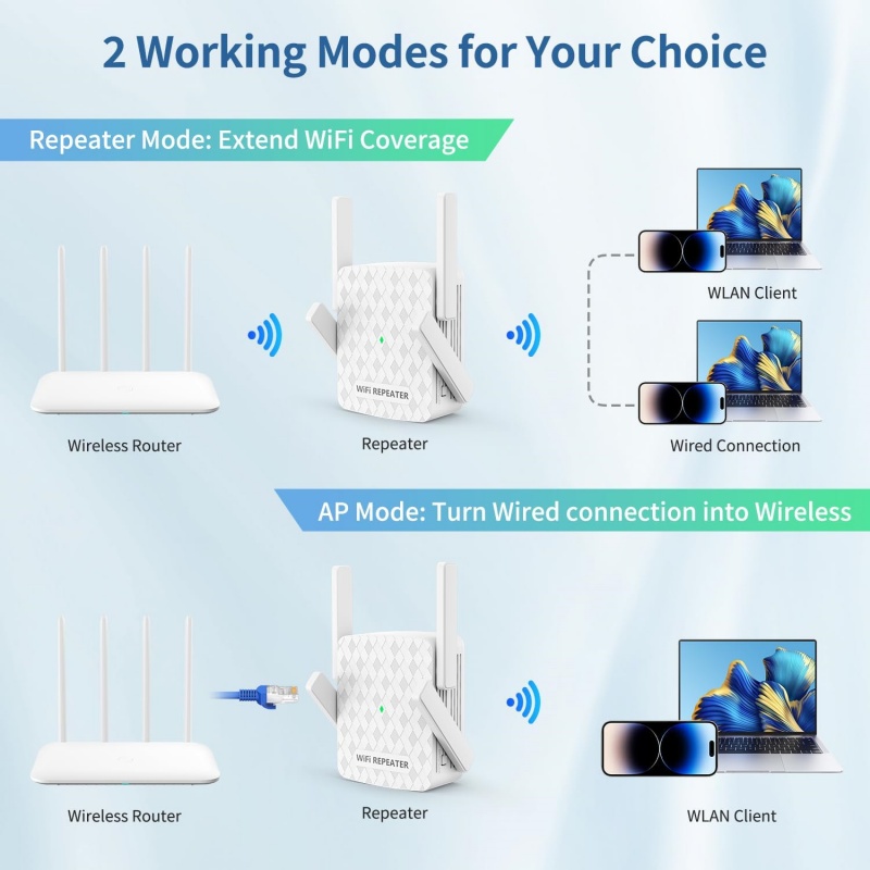 1200Mbps Wireless Wifi Extende - Home Security Wireless 评论和价格
