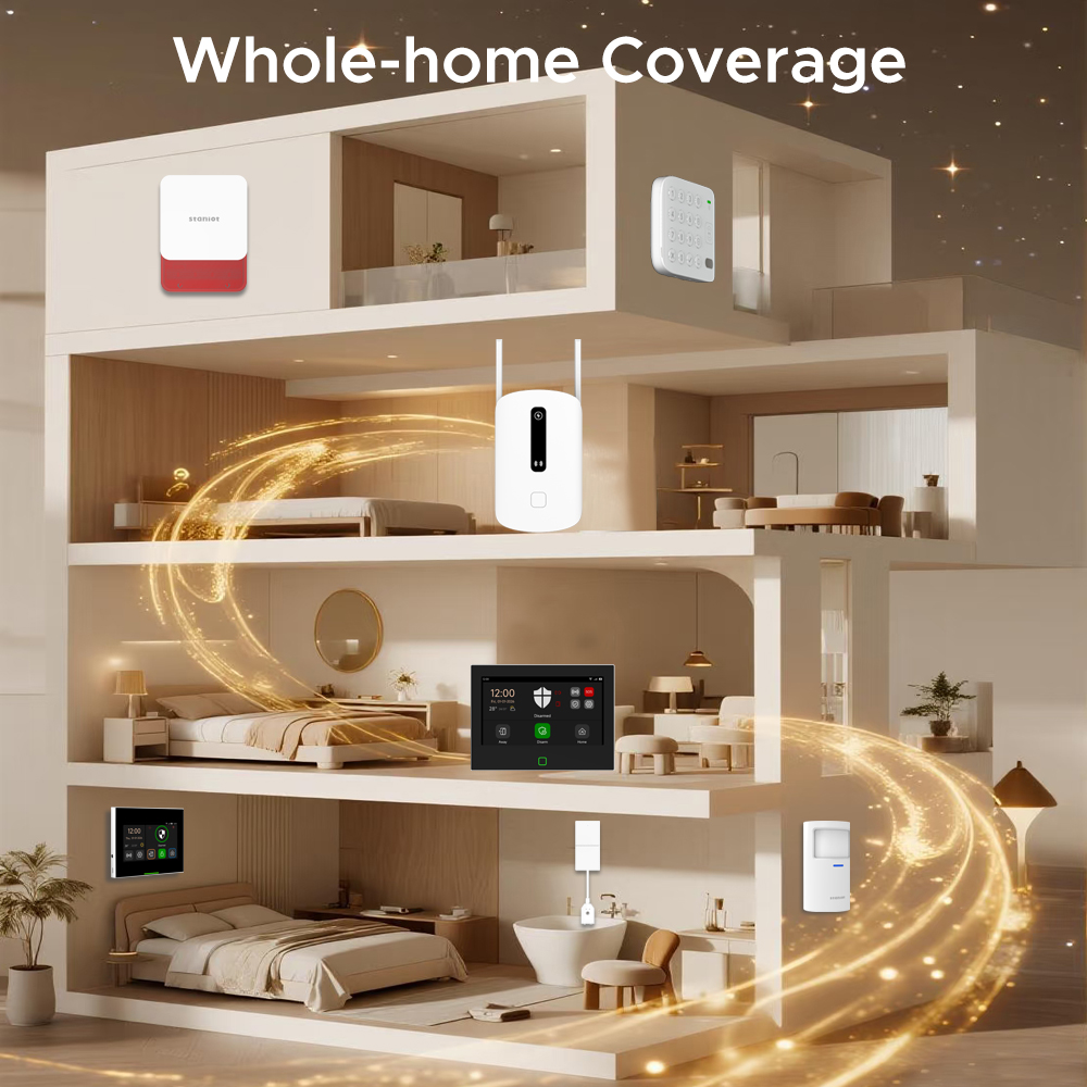 Staniot Signal Booster 433MHz  - Sim Gsm Alarm 评论和价格