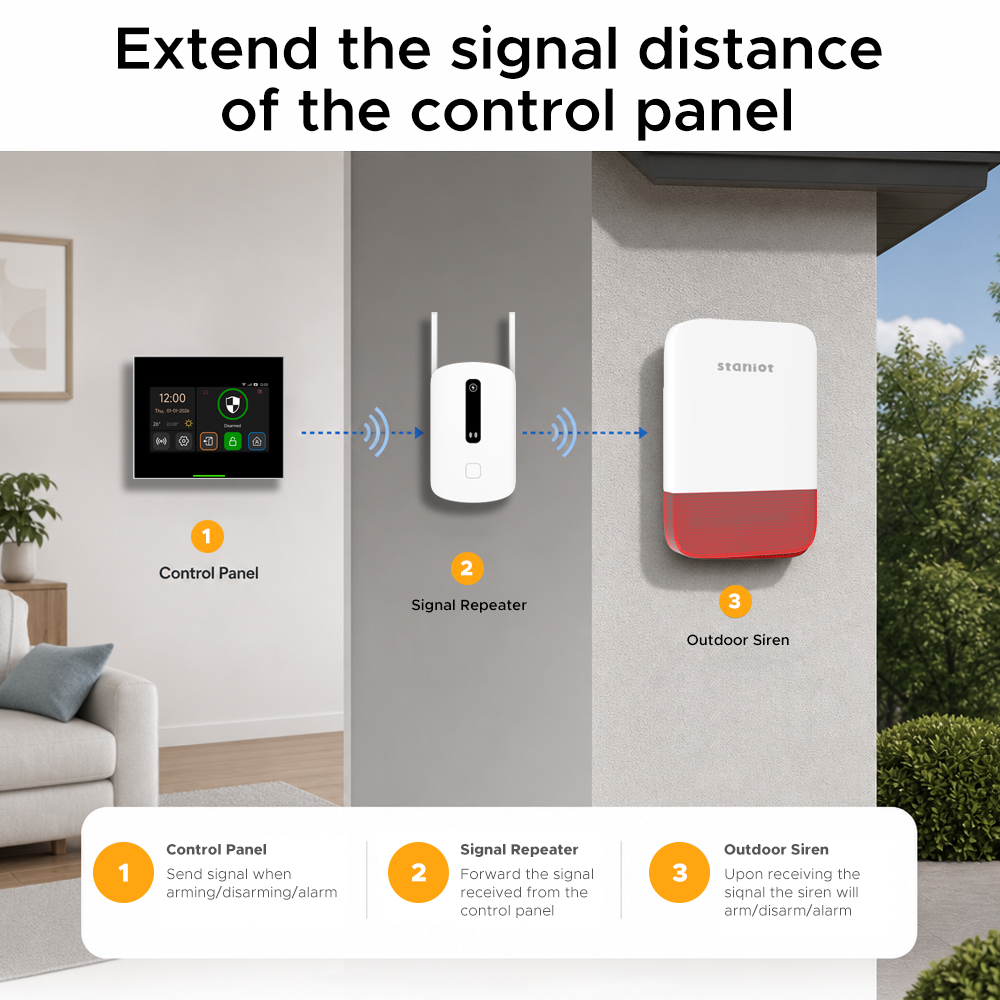 Staniot Signal Booster 433MHz  - Sim Gsm Alarm 评论和价格