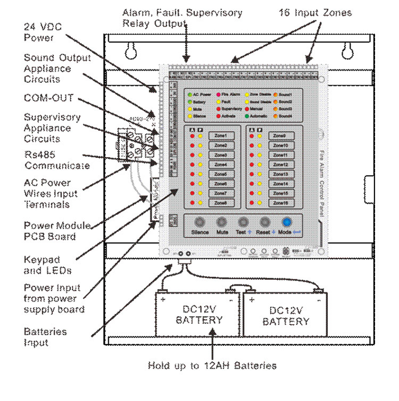 8 Zone Fire Alarm Control Pane - Home Security Zones 评论和价格