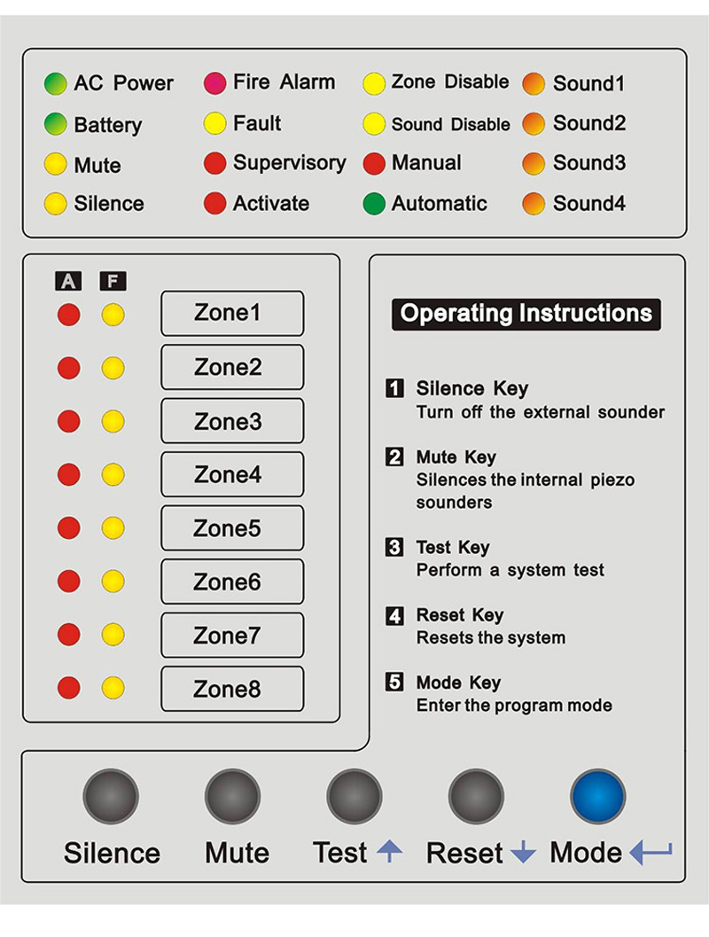8 Zone Fire Alarm Control Pane - Home Security Zones 评论和价格