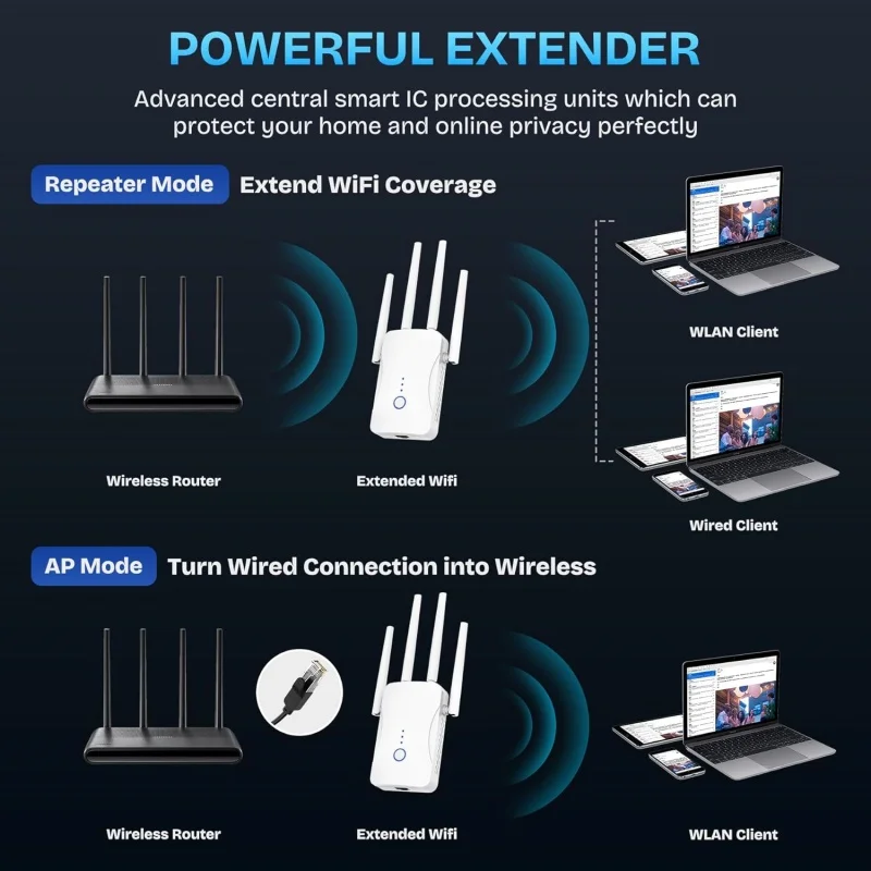 2.4G/5GHz Dual Band WiFi Repea - Home Security Wireless 评论和价格