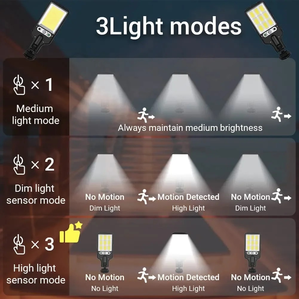 108COB Solar Street Lights Out - Home Security Yard Sign 评论和价格